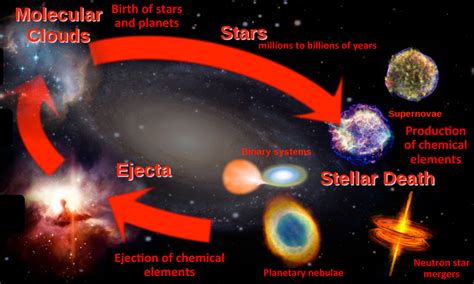 how are stars made - StarLust - wintechmobiles.com