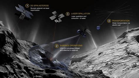 How Asteroid Mining Will Work - HowStuffWorks - wintechmobiles.com