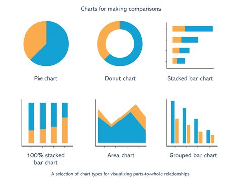 How Bar Charts Differ from Pie Charts - Edraw Software - wintechmobiles.com