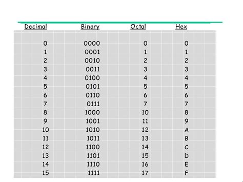 How binary digits work - CS Unplugged - wintechmobiles.com