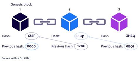 How blockchain platforms enhance telecom & media - coolestguyplanet.net