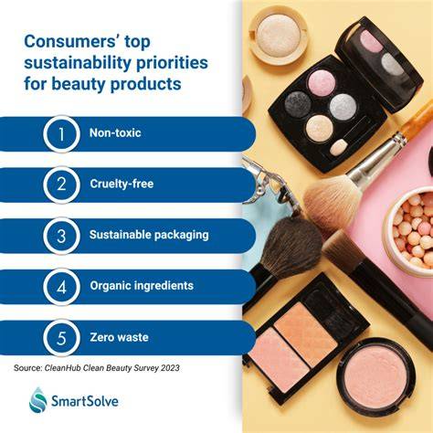 How brands are adopting sustainable cosmetics … - raincitystudios.com