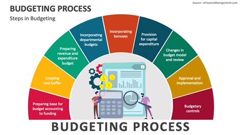 How Budgeting Works for Companies - Investopedia - balustradellc
