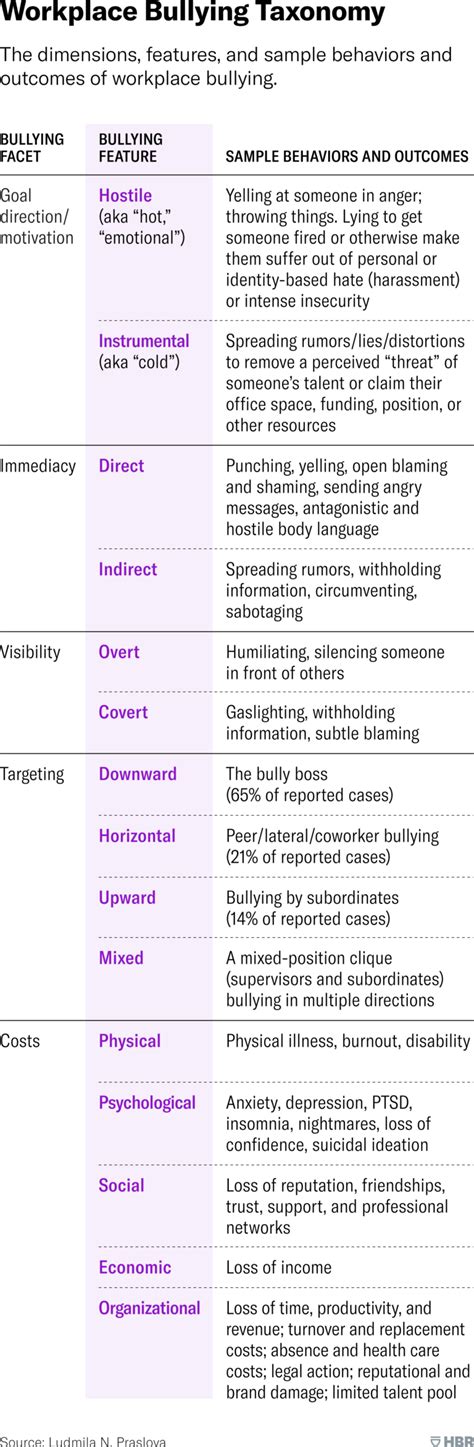 How Bullying Manifests at Work—and How to Stop It - balustradellc