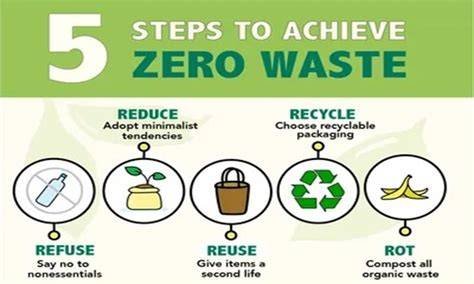 How businesses can implement Zero Waste practices - raincitystudios.com