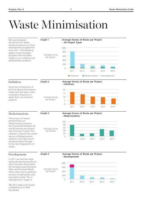 How can companies develop a waste minimization plan | SBN - raincitystudios.com