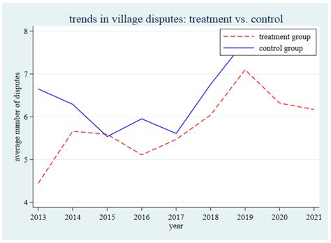 How Can Land Titling Alleviate Rural … - balustradellc
