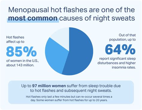 How Can Menopause Affect Sleep - Sleep Foundation - balustradellc