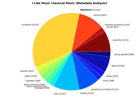 HOW CAN TYPES OF MUSIC GENRES AFFECT YOUR MOOD?