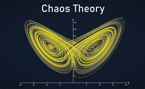 How Chaos Theory Works - HowStuffWorks - wintechmobiles.com