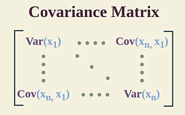 HOW CLOSE IS THE SAMPLE COVARIANCE MATRIX TO THE …