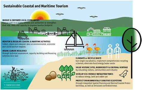 How Coastal Communities Are Implementing Sustainable Tourism to … - raincitystudios.com