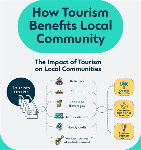 How Community-Based Tourism Empowers Locals and Enhances Travel - balustradellc
