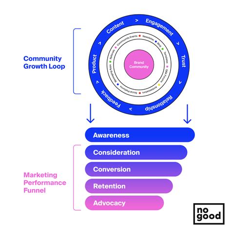 How Community-Led Growth Works in Cyber - balustradellc
