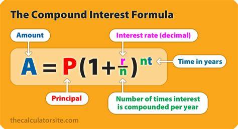 How Compound Interest Works: Formula & How to … - balustradellc