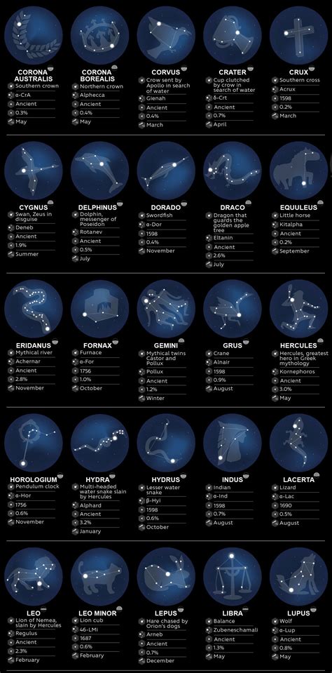 How Constellations Have Shaped Our Calendar and Timekeeping - balustradellc