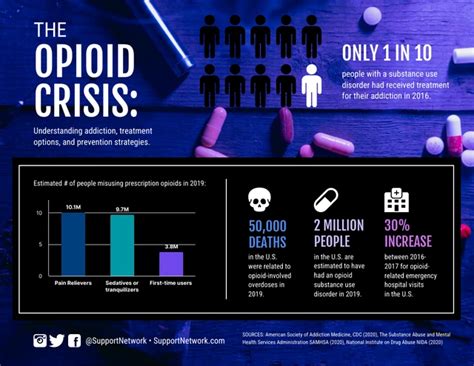How could we have an opioid crisis when patients complain of lack of ... - wintechmobiles.com