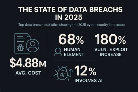 How Data Breaches Affect Small Businesses - Class Action U - coolestguyplanet.net