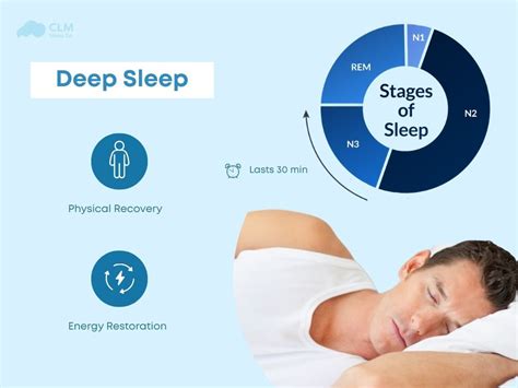 How Deep Sleep Promotes Physical and Mental Healing - balustradellc