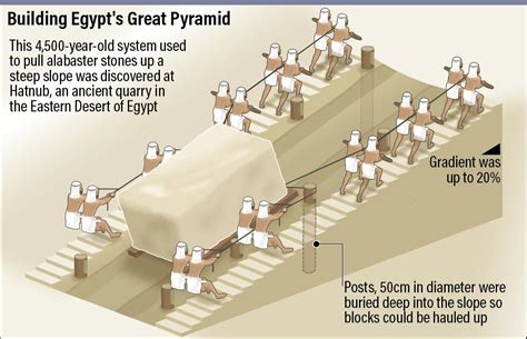 How Did Ancient Egyptians Build The Pyramids - wintechmobiles.com