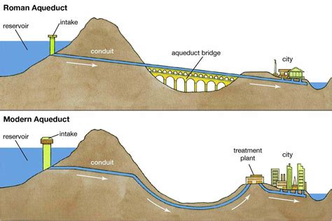 How Did Aqueducts Work - wintechmobiles.com