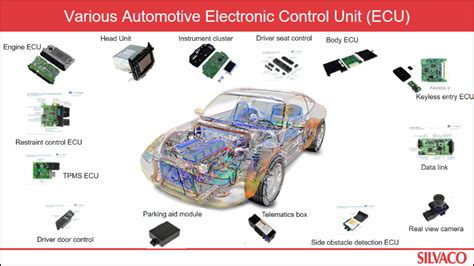 How do automotive and electronics manufacturers maintain … - balustradellc