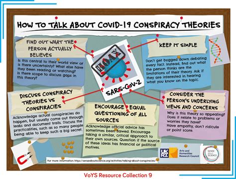 How do experts address conspiracy theories about the m... - balustradellc