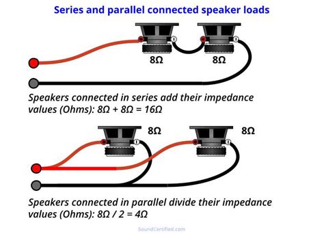 How do I connect multiple speakers to my amp: A step-by-step guide - balustradellc