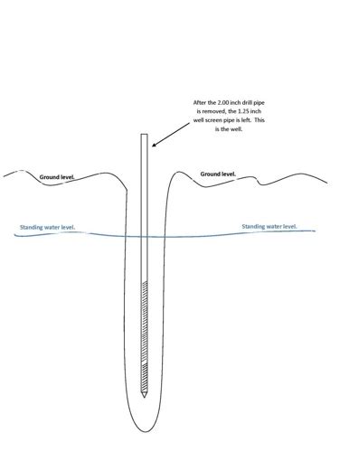 How do I find the best place to drill for water on my … - balustradellc