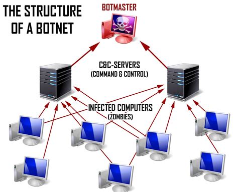 How Do I Remove Botnet Malware - CitizenSide - coolestguyplanet.net
