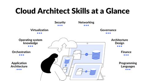 How do I transition from a Cloud Architect to a specialized Cloud AI ... - balustradellc