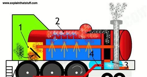 How Do Steam Locomotives Work - Steam Engines Explained - wintechmobiles.com