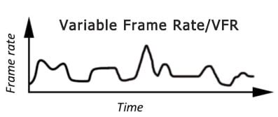 How do video editors handle Variable Frame Rate (VFR) from ... - balustradellc