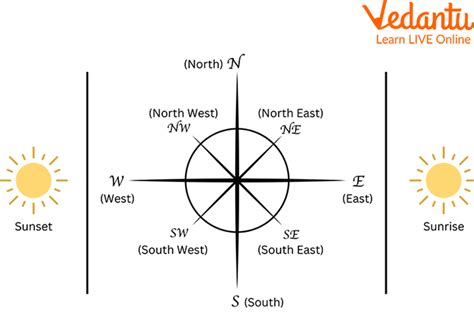 How Do You Determine The Direction Without A … - balustradellc