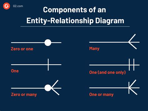 How does explosive growth in semantic links (entity relationships ... - coolestguyplanet.net