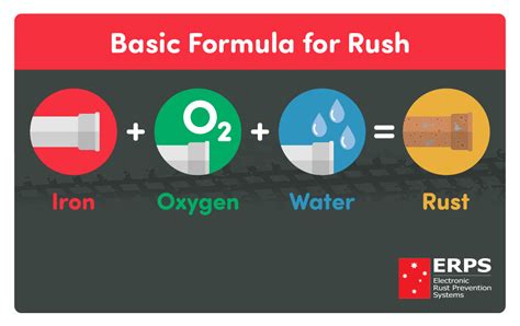 How Does Rust Form & Ways to Prevent Steel from … - balustradellc