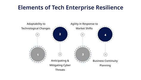 How Does Technology Finance Improve Enterprises ... - Semantic Scholar - coolestguyplanet.net