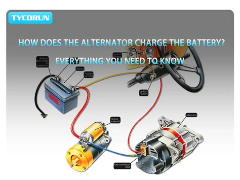 How Does The Alternator Charge The Battery - balustradellc