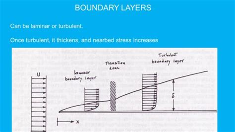 How does the type of boundary relate to the - studyx.ai - wintechmobiles.com