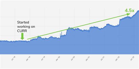 How Duolingo reignited user growth - by Jorge Mazal - coolestguyplanet.net