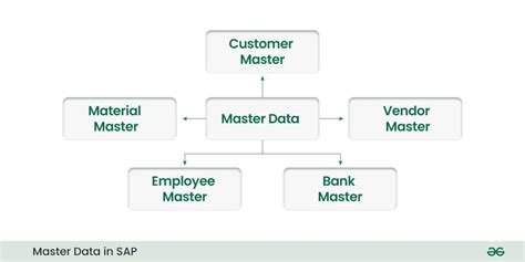 How Employee Master Data can be maintained in SAP ... - SAP … - balustradellc