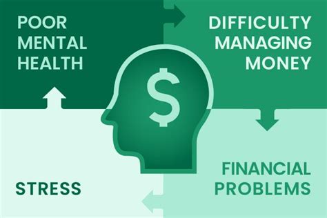 How financial stress impacts your health (and 5 tips to … - balustradellc
