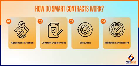 How Formal Verification of Smart Contracts Works - coolestguyplanet.net