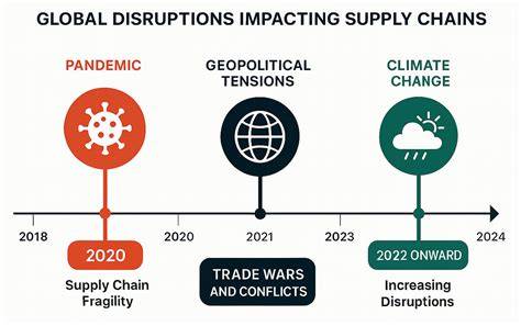 How Geopolitical Conflicts Are Reshaping Global Supply Chains in 2026 - balustradellc