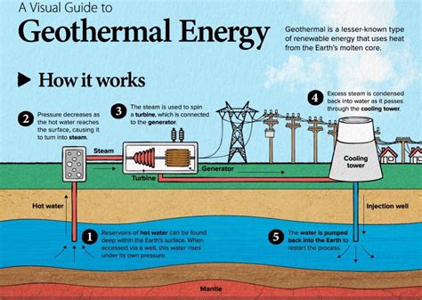 How Geothermal Energy Works - Union of Concerned Scientists - wintechmobiles.com
