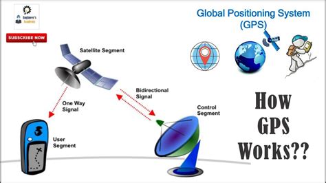 How GPS Actually Works - coolestguyplanet.net