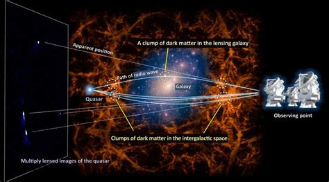 How Gravitational Lensing Has Been Used to Map Dark Matter ... - muktibox.com
