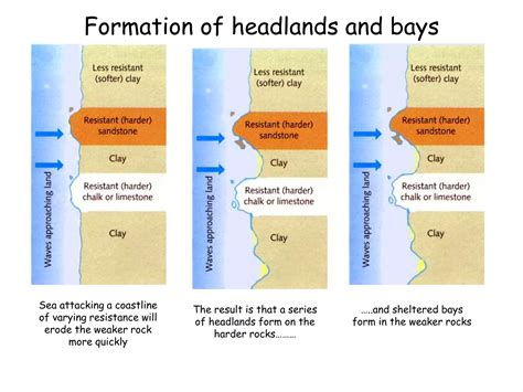 How Headlands & Bays are formed on Discordant Coasts - wintechmobiles.com