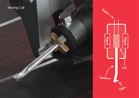 How Hi-Fi Cartridges Work - Henley Audio - balustradellc