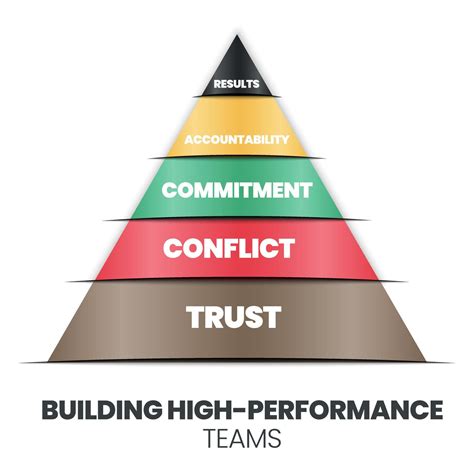 How High-Performing Teams Build Trust - Harvard … - balustradellc